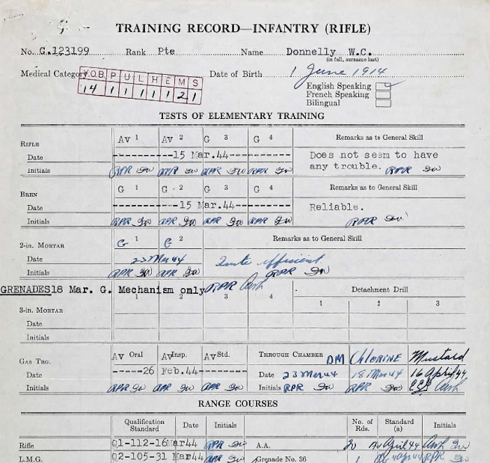 Training Record Inventory Rifle